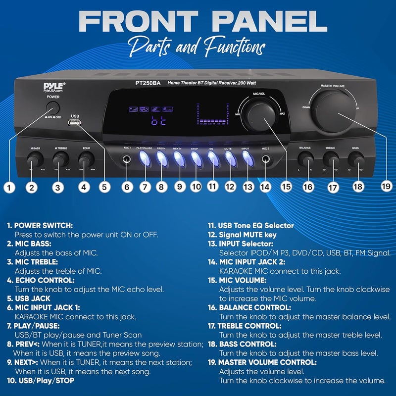 Pyle Wireless Bluetooth Power Amplifier System, 200 Watt Max, Home Theater Audio Stereo Receiver Box with FM/USB, Mic in, RCA Inputs, Echo & 2-Band EQ Control, Digital Display Screen - PT250BA - Image 2